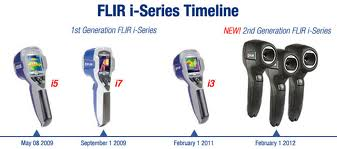 Θερμοκάμερες FLIR i3/i5/i7