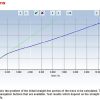 Λογισμικό winTest Analysis